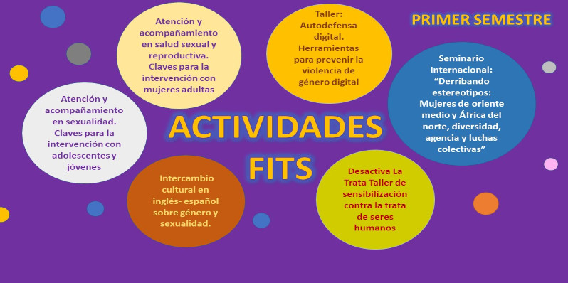Consulta el Programa de formación complementaria y práctica 1º Semestre  (FITS)